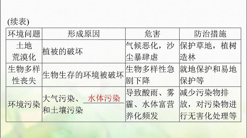 高考生物一轮复习选择性必修2第4章人与环境课件07