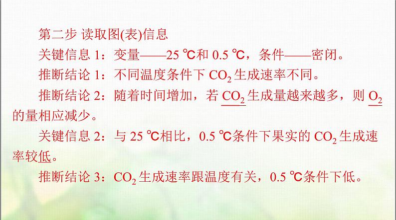 高考生物一轮复习选择性必修3实验技能课件07