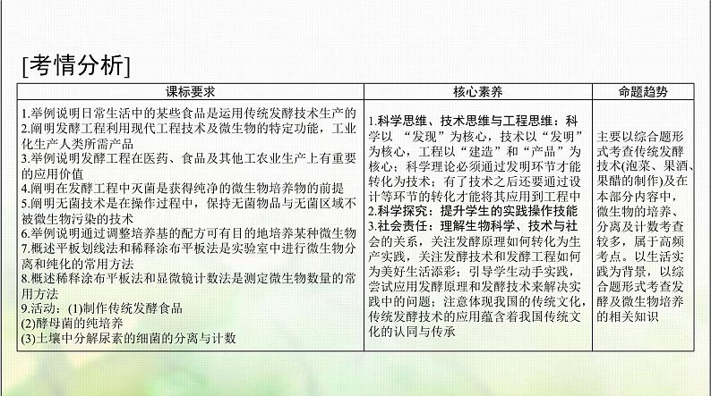 高考生物一轮复习选择性必修3第1章发酵工程课件02