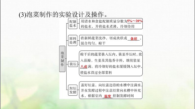 高考生物一轮复习选择性必修3第1章发酵工程课件06