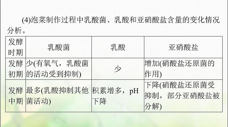 高考生物一轮复习选择性必修3第1章发酵工程课件07