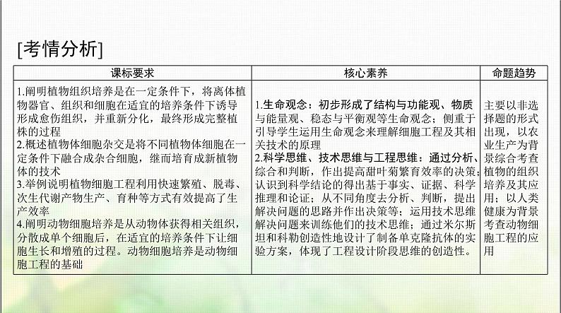 高考生物一轮复习选择性必修3第2章细胞工程课件02