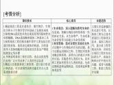 高考生物一轮复习选择性必修3第3、4章基因工程、生物技术的安全性和伦理问题课件