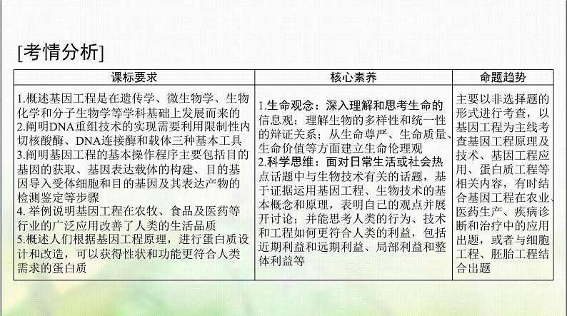 高考生物一轮复习选择性必修3第3、4章基因工程、生物技术的安全性和伦理问题课件02