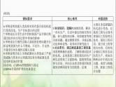 高考生物一轮复习选择性必修3第3、4章基因工程、生物技术的安全性和伦理问题课件