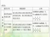 高考生物一轮复习必修2小专题二基因的分离定律、自由组合定律的应用及计算方法突破课件