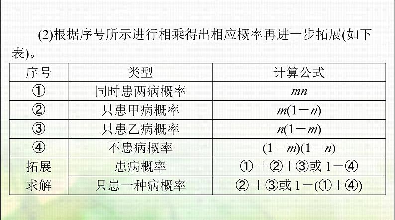 高考生物一轮复习必修2小专题二基因的分离定律、自由组合定律的应用及计算方法突破课件06