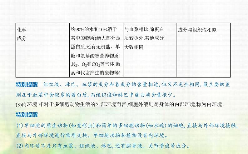 浙科版高中生物选择性必修1稳态与调节第1章内环境与稳态第1节人体细胞生活在内环境中课件02