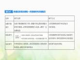 浙科版高中生物选择性必修1稳态与调节第1章内环境与稳态第2节内环境的稳态保障正常生命活动课件