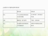 浙科版高中生物选择性必修1稳态与调节第2章神经调节第3节人体通过神经调节对刺激做出反应课件