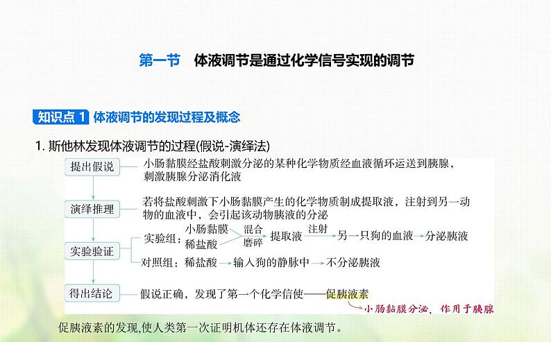 浙科版高中生物选择性必修1稳态与调节第三章第3章体液调节第一节体液调节是通过化学信号实现的调节课件01