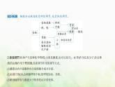 浙科版高中生物选择性必修1稳态与调节第三章第3章体液调节第一节体液调节是通过化学信号实现的调节课件