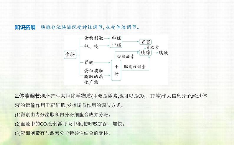 浙科版高中生物选择性必修1稳态与调节第三章第3章体液调节第一节体液调节是通过化学信号实现的调节课件02