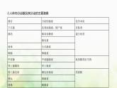 浙科版高中生物选择性必修1稳态与调节第三章第3章体液调节第一节体液调节是通过化学信号实现的调节课件
