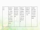 浙科版高中生物选择性必修1稳态与调节第3章体液调节第3节激素调节身体多种机能课件