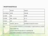 浙科版高中生物选择性必修1稳态与调节第3章体液调节第4节体液调节与神经调节共同维持机体的稳态课件
