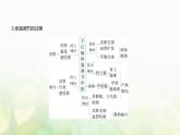 浙科版高中生物选择性必修1稳态与调节第3章体液调节第4节体液调节与神经调节共同维持机体的稳态课件