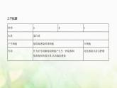 浙科版高中生物选择性必修1稳态与调节第4章第2节人体通过非特异性免疫对抗病原体课件