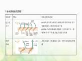 浙科版高中生物选择性必修1稳态与调节第5章第1节生长素的发现开启了人类对植物激素调节的探索课件