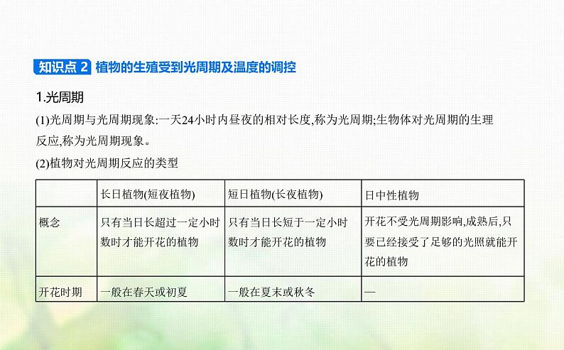 浙科版高中生物选择性必修1稳态与调节第5章植物生命活动的调节第3节植物对多种环境信号做出反应课件第2页