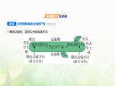 浙科版高中生物选择性必修1稳态与调节第5章植物生命活动的调节第3节植物对多种环境信号做出反应课件