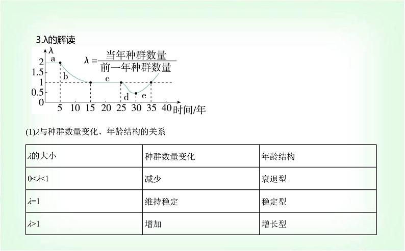 人教版高中生物选择性必修2生物与环境生物第1章种群及其动态第2节种群数量的变化课件04