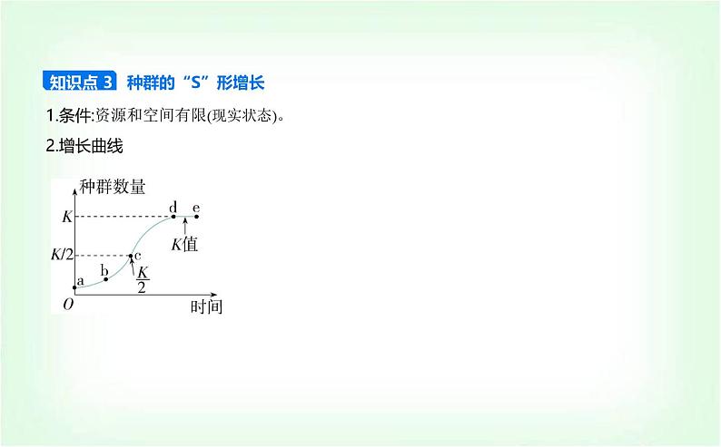 人教版高中生物选择性必修2生物与环境生物第1章种群及其动态第2节种群数量的变化课件06