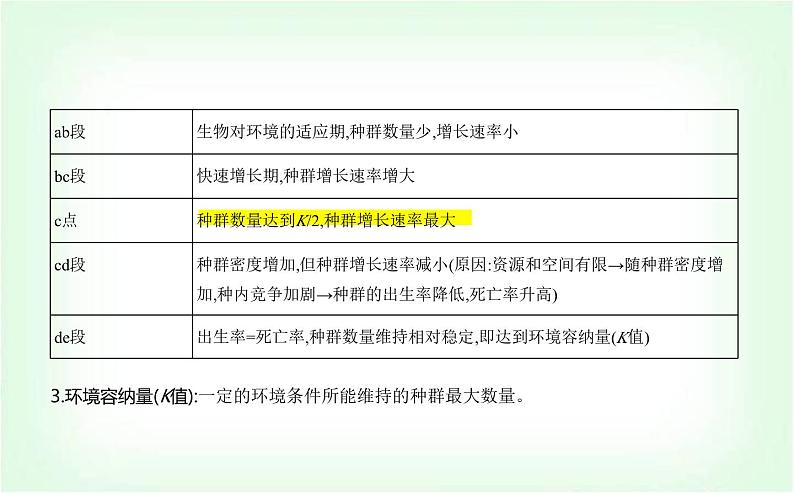 人教版高中生物选择性必修2生物与环境生物第1章种群及其动态第2节种群数量的变化课件07