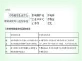 人教版高中生物选择性必修2生物与环境生物第1章种群及其动态第3节影响种群数量变化的因素课件