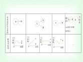 人教版高中生物选择性必修2生物与环境生物第2章群落及其演替第1节群落的结构课件