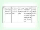 人教版高中生物选择性必修2生物与环境生物第2章群落及其演替第1节群落的结构课件