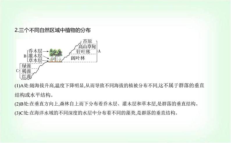 人教版高中生物选择性必修2生物与环境生物第2章群落及其演替第1节群落的结构课件第8页