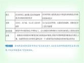 人教版高中生物选择性必修2生物与环境生物第2章群落及其演替第3节群落的演替课件