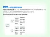 人教版高中生物选择性必修2生物与环境生物第2章群落及其演替第3节群落的演替课件