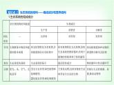 人教版高中生物选择性必修2生物与环境生物第3章生态系统及其稳定性第1节生态系统的结构课件