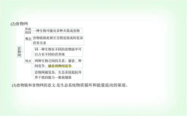 人教版高中生物选择性必修2生物与环境生物第3章生态系统及其稳定性第1节生态系统的结构课件第7页