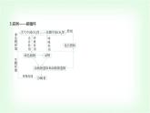 人教版高中生物选择性必修2生物与环境生物第3章生态系统及其稳定性第3节生态系统的物质循环课件