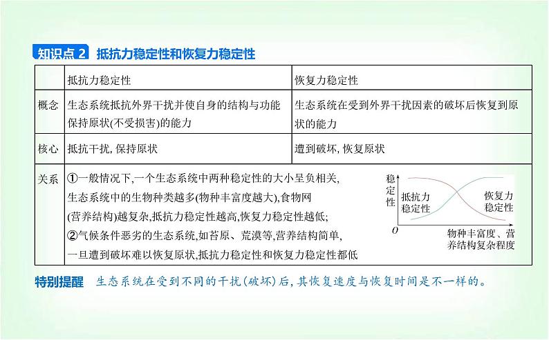 人教版高中生物选择性必修2生物与环境生物第3章生态系统及其稳定性第5节生态系统的稳定性课件第4页