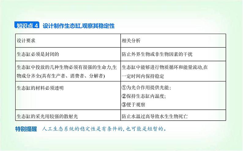 人教版高中生物选择性必修2生物与环境生物第3章生态系统及其稳定性第5节生态系统的稳定性课件第6页