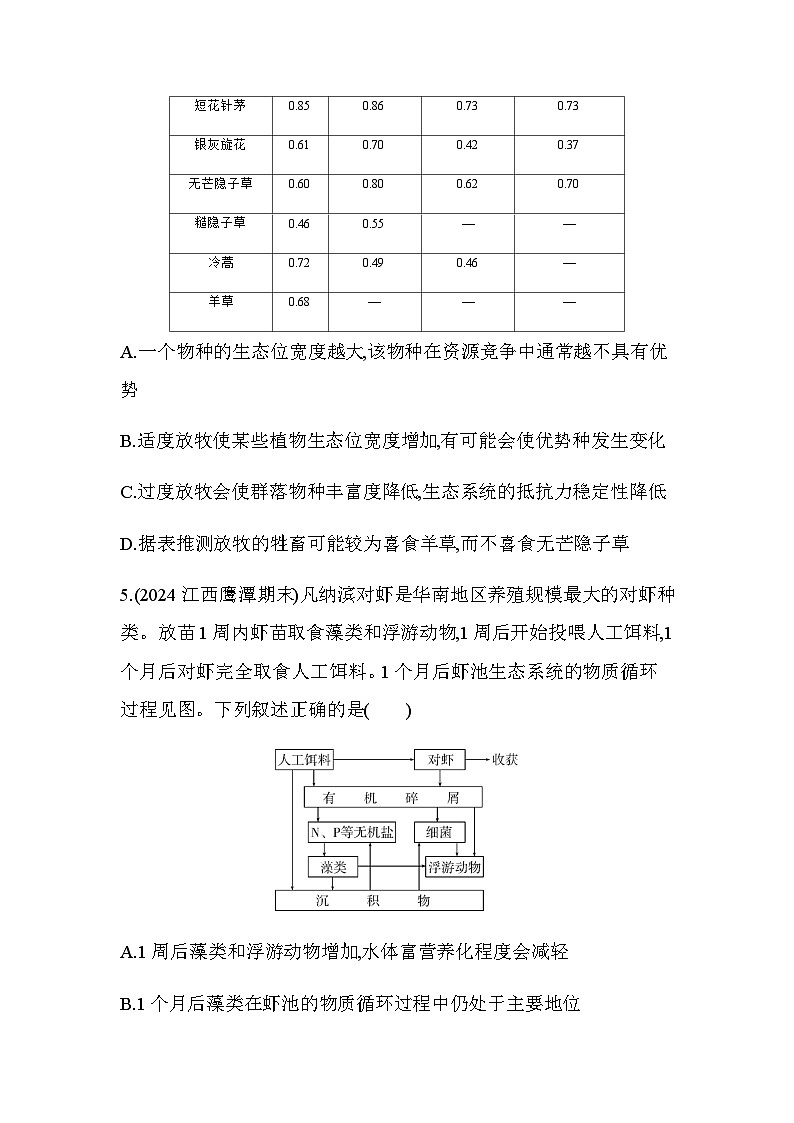 人教版高中生物选择性必修2生物与环境生物第3章生态系统及其稳定性题型整合练种群、群落和生态系统练习含答案03