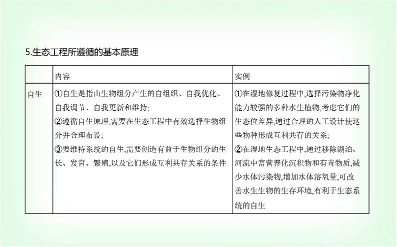 人教版高中生物选择性必修2生物与环境生物第4章人与环境第3节生态工程课件02