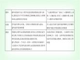 人教版高中生物选择性必修2生物与环境生物第4章人与环境第3节生态工程课件