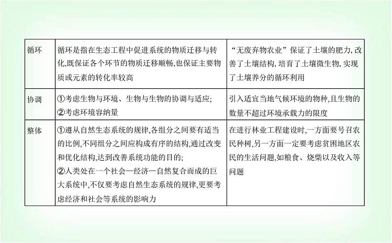 人教版高中生物选择性必修2生物与环境生物第4章人与环境第3节生态工程课件03