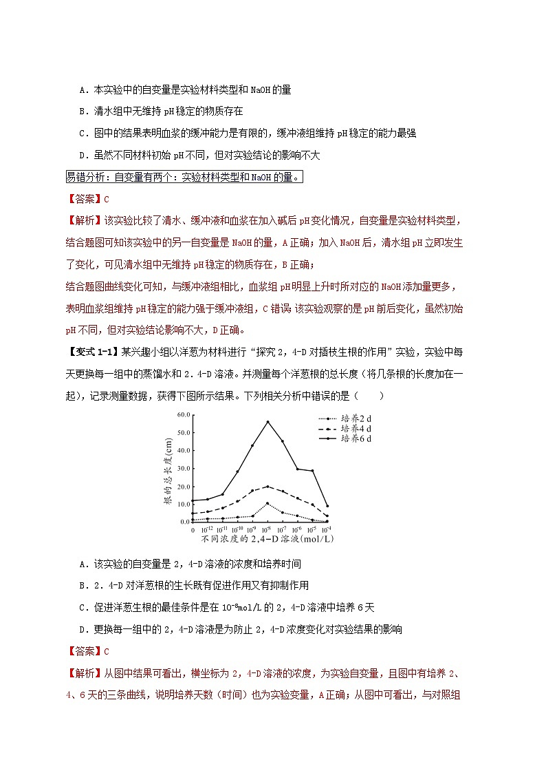 新高考专用备战2024年高考生物易错题精选易错点18高中生物实验“四点”提醒教师版第2页