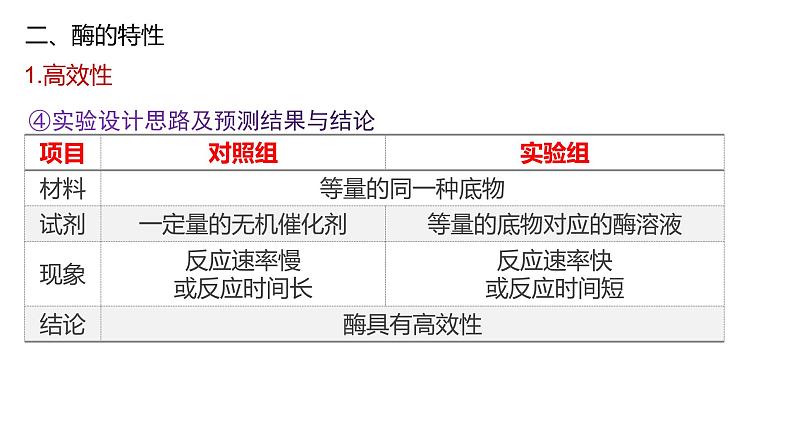 5.1降低化学反应活化能的酶 第2课时 课件 高一上学期人教版（2019）高中生物必修一07