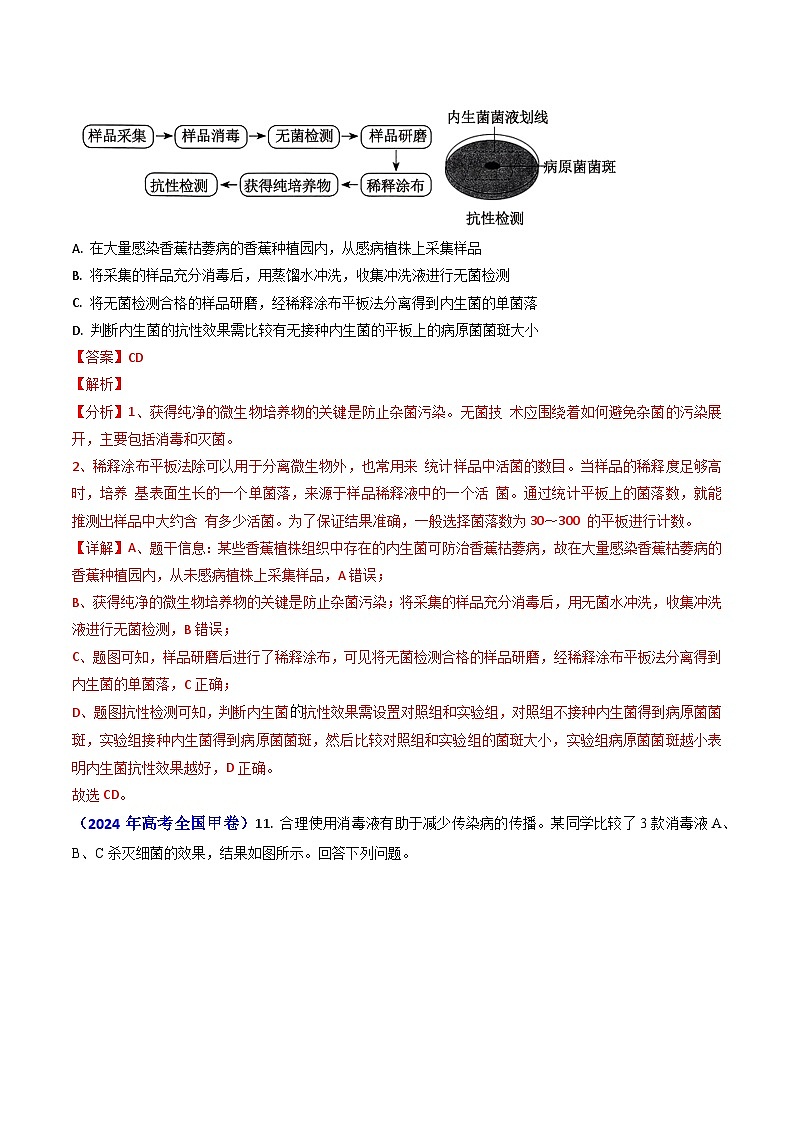 2024年高考真题和模拟题生物分类汇编（全国通用）专题17 发酵工程（解析版）03