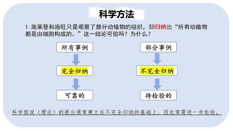 人教版高中生物必修一第一章第一节细胞是生命活动的基本单位（课时1）课件07