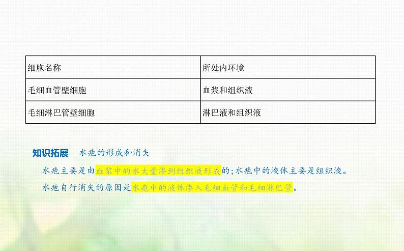 人教版高中生物选择性必修1稳态与调节第1章人体的内环境与稳态第1节细胞生活的环境课件第3页