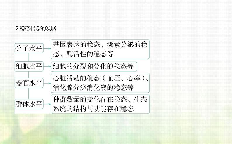 人教版高中生物选择性必修1稳态与调节第1章人体的内环境与稳态第2节内环境的稳态课件第5页