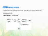 人教版高中生物选择性必修1稳态与调节第2章神经调节第2节神经调节的基本方式课件